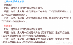 大话西游手游：改版后残梦 战意可视化数据分析