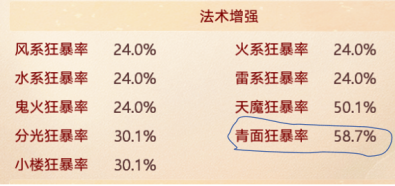 大话西游手游：召唤兽内丹数据全解读与搭配解析