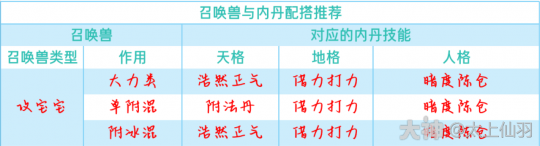 大话西游手游：内丹世代值得关注战术攻宝宝