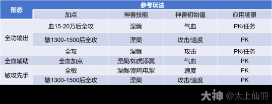 大话西游手游：改版后龙马与对标神兽数据