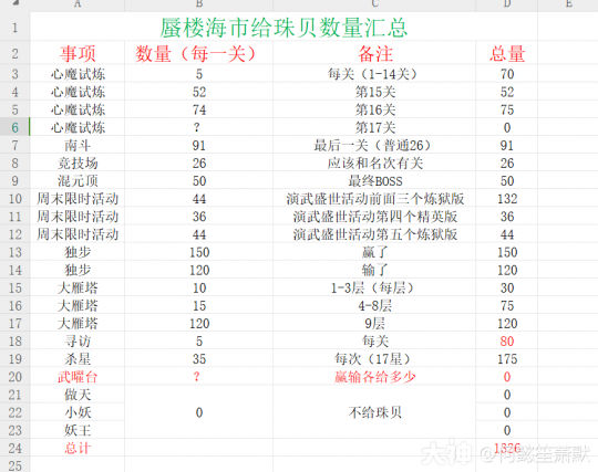 大话西游手游：关于新版本蜃楼海市珠贝系统提几点建议