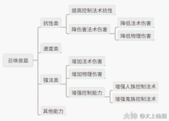 大话西游手游：带你全面认识召唤兽辅助技能