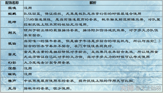 大话西游手游：魔族11件套装效果与定位解析