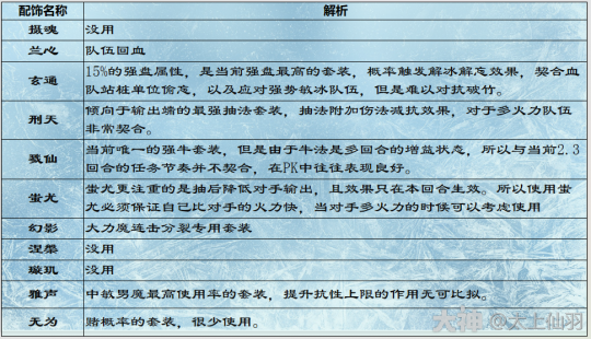 大话西游手游：魔族11件套装效果与定位解析