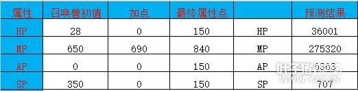 【攻略】无视隐身新宠马面，如何打造技能